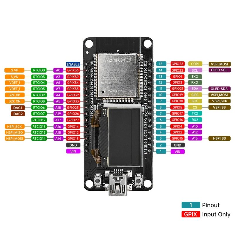 Moduł rozwojowy ESP32 ESP-WROO – Oled Display Module recenzja i cena