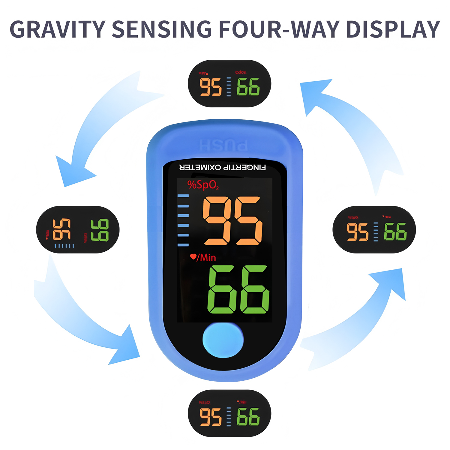 Pulsoksymetr palcowy medyczny  – Oled Display Module recenzja i cena